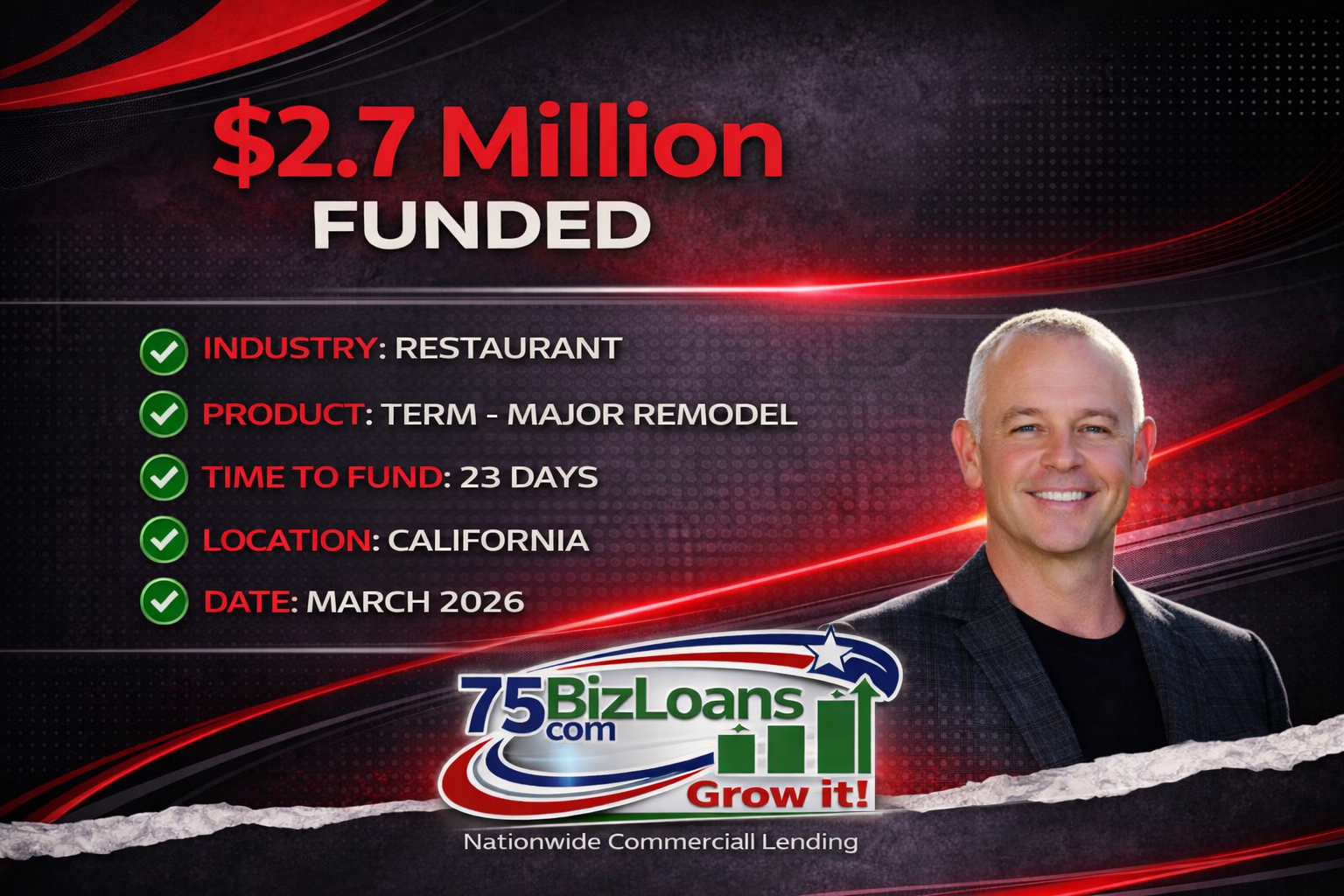 Restaurant remodel financing funded at $2.7 million in California for a major restaurant renovation completed in 23 days with fast business loan approval