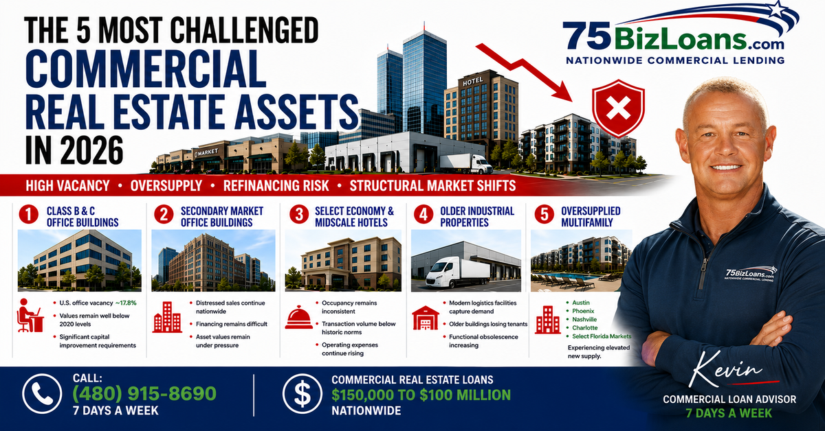 The 5 most challenged commercial real estate assets in 2026 and the distressed commercial real estate loans that fund them